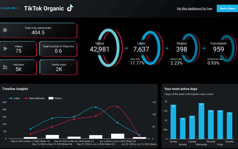 Sử dụng TikTok Analytics